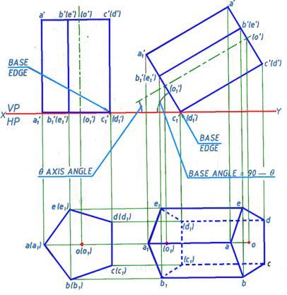 5. Projection & Section of Solid Engineering Graphics (2110013) Figure 5.