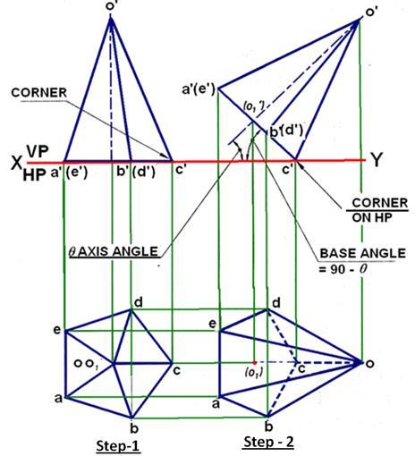 Engineering Graphics (2110013) 5. Projection & Section of Solid Figure 5.