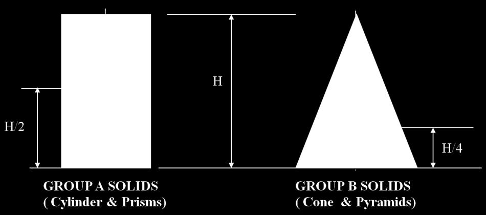 5. Projection & Section of Solid Engineering Graphics (2110013) Positions of CG, on axis, from base, for different solids are shown below. Figure 5.