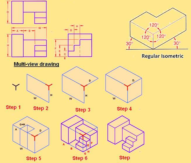 7. Isometric Projection Engineering Graphics (2110013) Problem 7.2 Draw the isometric view from the following orthographic views. Figure 7.9 Problem 7.2 Step 1.