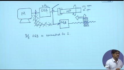 understand the way its gear ratio is to be calculated please look at this drawing which I am going to do on the piece of paper.