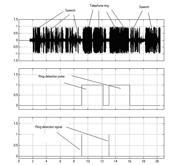 EE603 DIGITAL SIGNAL PROCESSING AND ITS APPLICATIONS 7 Figure 6. Advance warning outputs generated by the system, from a typical audio segment containing both speech and a telephone ringing.