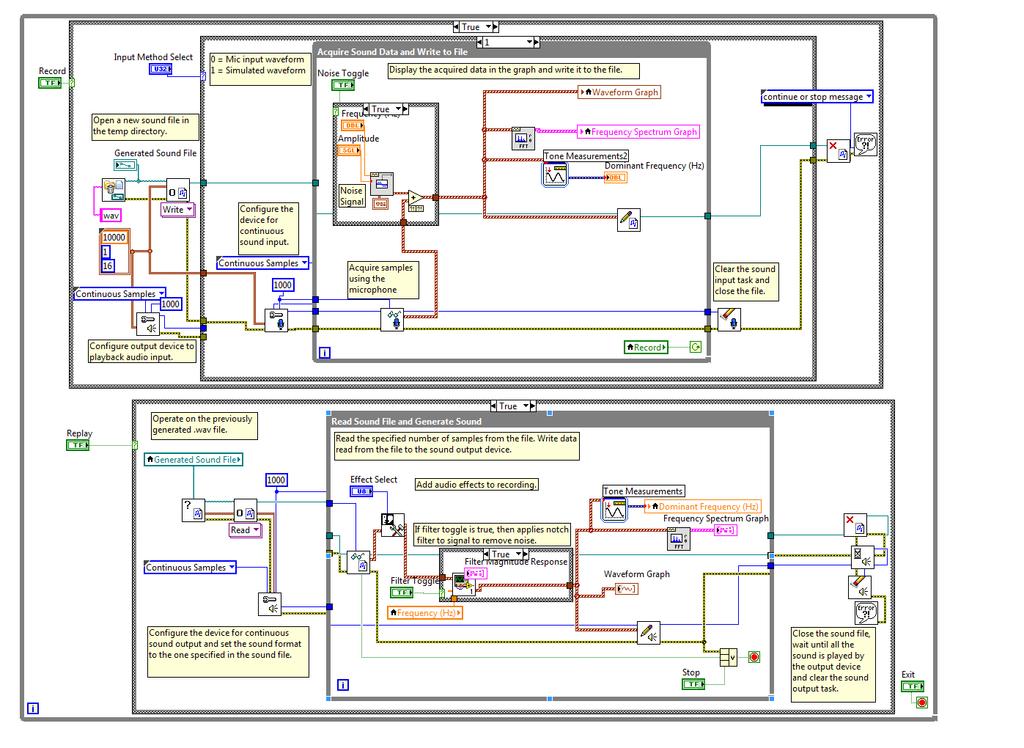 The complete LabView VI program structure for lab module #1 is shown in