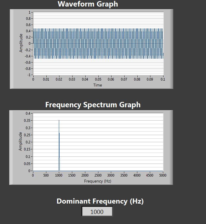 Figure 1: Snapshot of the time-domain plot and frequency spectrum plot
