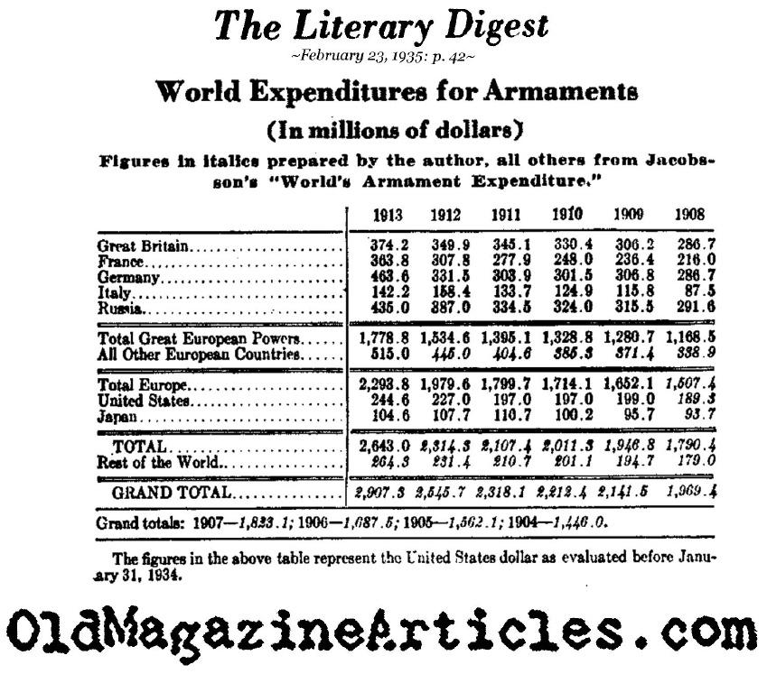Document B: Source: http://www.oldmagazinearticles.com/preworld_war_one_military_spending_pre_ ww1 Questions: 5.3.