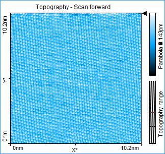 The size of the new scan range is displayed in the Tool Results panel. - Change the size of the new scan range to about 30 50 nm (Fig.