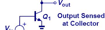 Limitation on CE Voltage Gain Since g m = I C /V T, the CE voltage gain