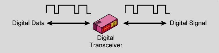 Analog vs. Digital Transmission (cont.