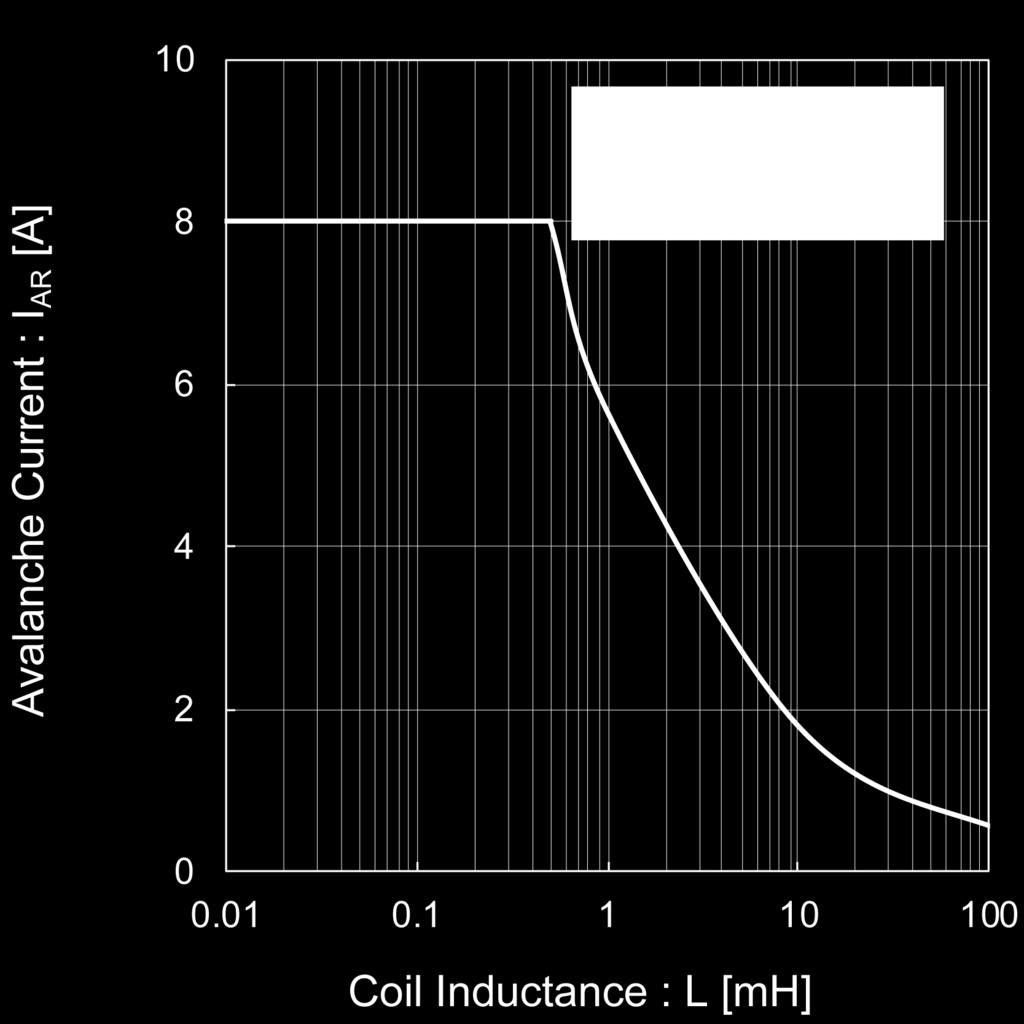 lelectrical characteristic curves Fig.
