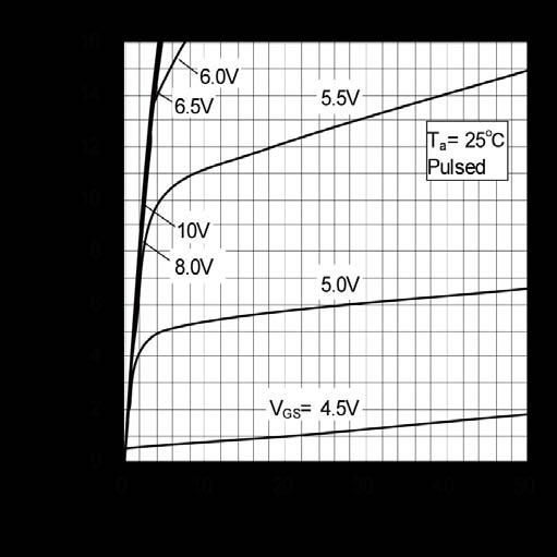 lelectrical characteristic curves
