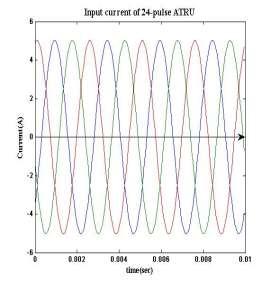 Harshitha G B and Adithya Ballaji Figure 6 (a) Figure 6 (b) Figure 6 Comparison of AC input current. (a) 18-pulse ATRU.