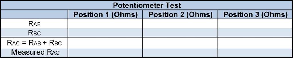 o Testing potentiometers: Conclusions: o In the potentiometer test, how does