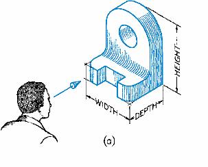 Orthographic Projection Orthographic projection is a system of drawing views of an object using perpendicular projectors from the object to a plane of projection.