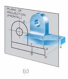 Orthographic Projection Start by imagining perpendicular lines, or projectors, from all points on the edges or contours of the object to the plane of projection.