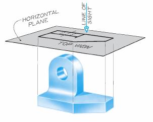 projected Horizontal plane: is the plane of