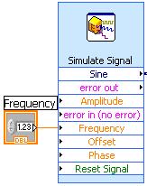 LabVIEW Amplitude and Level Measurements Create a