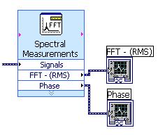 LabVIEW FFT Express VI Wire in the signal to be analyzed, and wire out graph