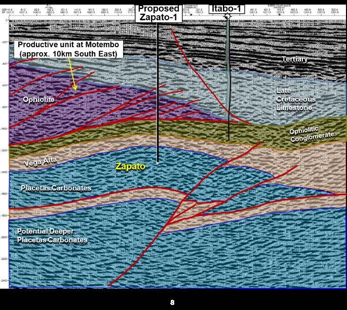 Cuba, Block 9 Zapato Prospect Multiple structures with 200 million barrel oil exploration potential Large fractured