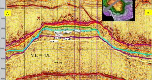 Tengiz 12km across Visean BU Devonian BU Beehive 18km across Visean