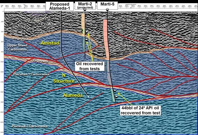 Cuba, Block 9 - Alameda Prospect Multi-target exploration drilling close to historic oil recoveries Three individual target zones for Alameda, two up-dip of known oil recoveries Marti-5 (1988)