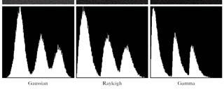 Rayleigh noise Erlang (gamma) noise Exponential noise Uniform noise Original Image Impulse (S&P)