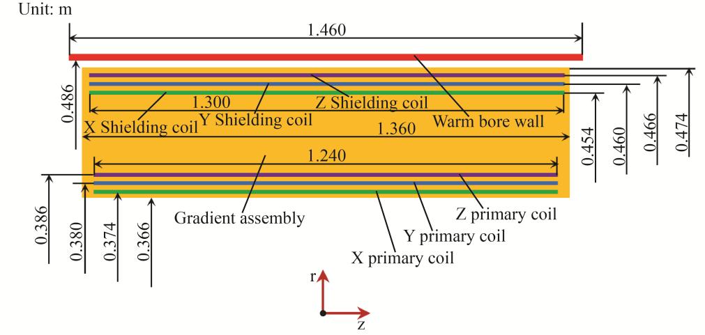 Fig. 5-33 Illustration of the model dimensions. Note that the y and z coils were also simulated in the acoustic model as copper layers.