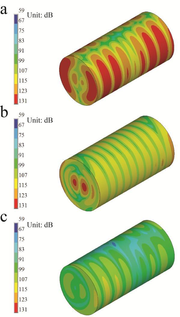 Fig. 5-42 Acoustic responses of the warm bore wall: acoustic field distribution of the warm bore wall accompanied with coil I design (a), acoustic field distribution of the warm bore wall accompanied