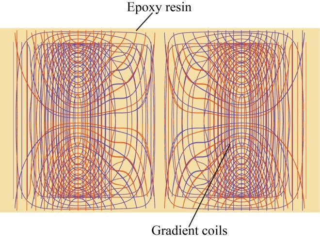 The SPL radiated by the gradient assembly can be further attenuated if the epoxy resin is made stiffer. Fig.