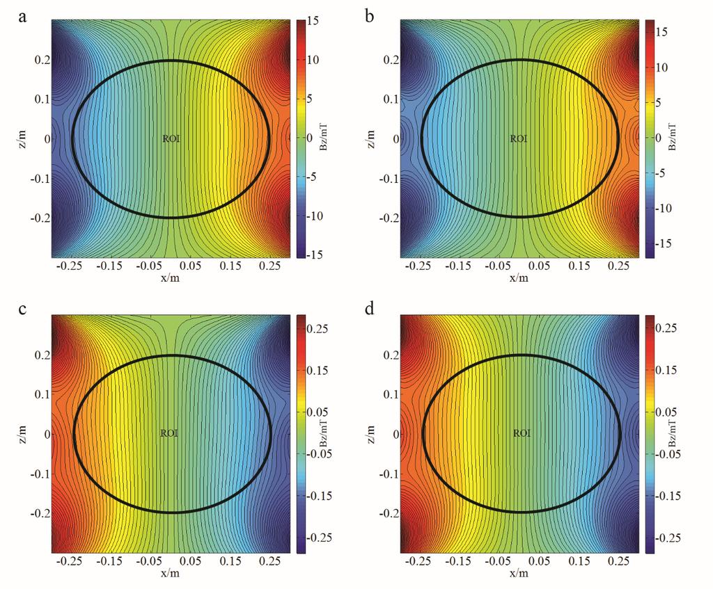 4-7 Equipotential contours of the z-component magnetic field on the cutting plane y=0, (a)