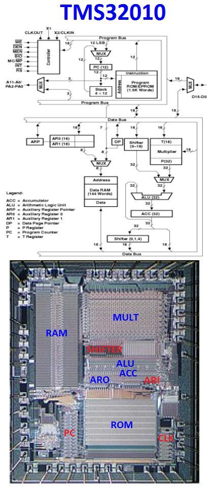 The Rationale for Digital Control Superior control performance: Accurate and repeatable control Enables complex control functionality: Control linearization Multi-mode control Design reuse: One
