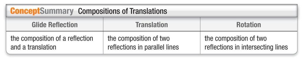 ABC is translated down 4 inches onto A B C MULTIPLE CHOICE Example 4: What transformation