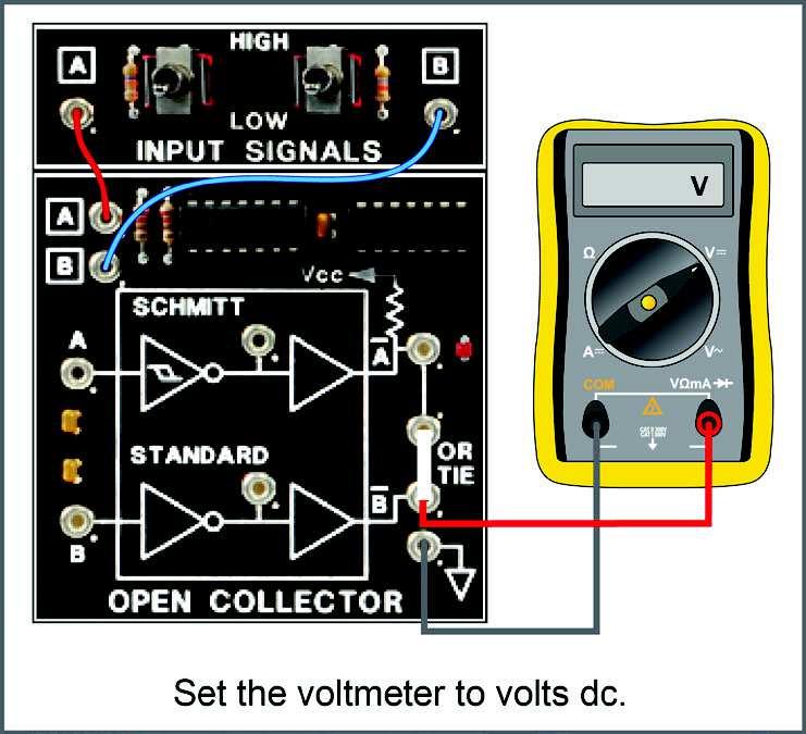 Digital Logic Fundamentals Open Collector and Other TTL Gates With a voltmeter, monitor the output at B as you set toggle switch B from LOW to HIGH to LOW.