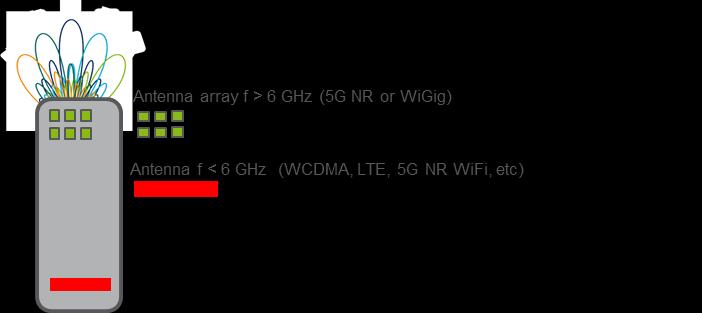 Health: 5G and related massive to EMF MIMO compliance Ericsson above Internal 6 GHz Page Ericsson 8 AB 2018 power density (28 GHz) SAR (2 GHz)