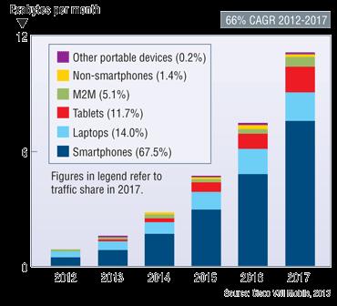 Is Spectrum Inexhaustible? Number of wireless devices vastly exceeds the world s population and is increasing rapidly!