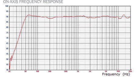 Sonodyne SRP 600 plot shown as