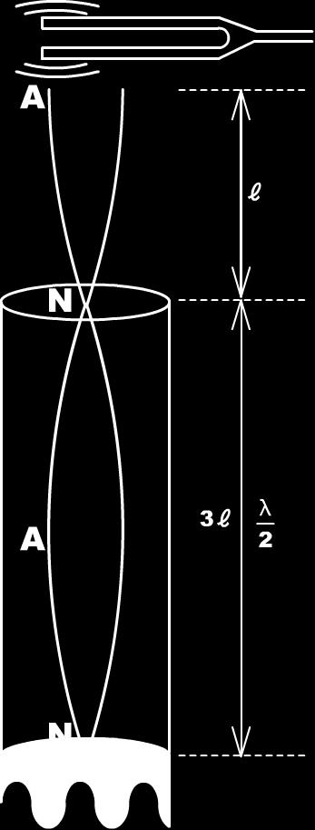 The differences of these positions will always be exactly one-half wavelength because they are the distances between two nodes.