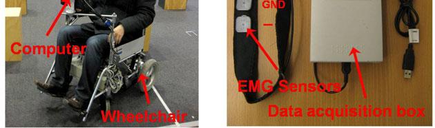 1 (Right) shows the composition of EMG device which has a data processing box and a wearable headband with three flat attachable electrodes.
