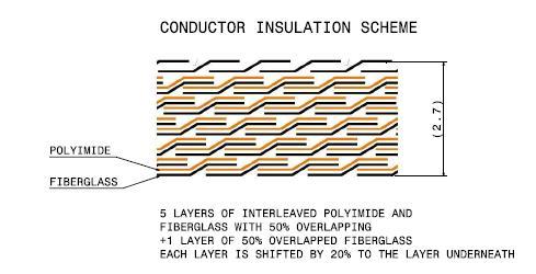 1.2 = 0.4 (bounding layer)+0.8 (pancake shim) Conducor sulaion 5 layers of inerleaved polyimide and fiberglass wih 50% overlapping + 1 layer of 50% overlapped fiberglass.