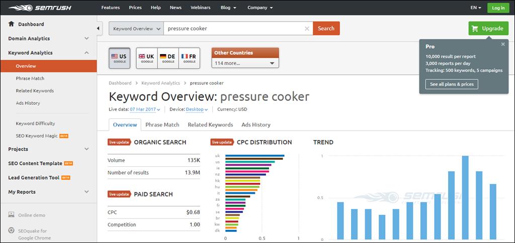 Step 2: Validate the Niche 1. Keyword Metrics We want to make sure that our selected main keyword matches some criteria. In this case, we re going to analyze Pressure Cooker.