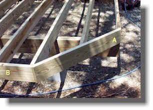 We install boards at an angle because you can build a 12 to 14 foot deck with no seams in the decking boards. Deck boards that are butted together end to end tend to splinter when dried out.