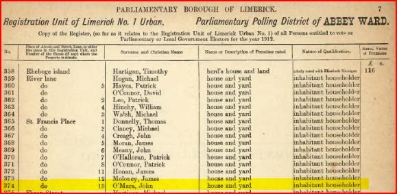 1912 Voters
