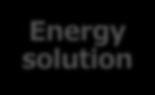 Energy solution Maintenance