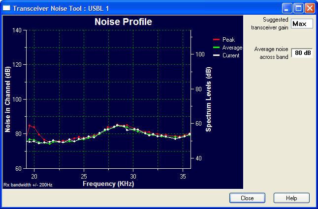 Removing the transceiver from the vessel away from vessel noise Example from a particularly noisy vessel Noise plot taken from vessel s USBL Observed noise @ 26kHz = 109dB Example: Ambient