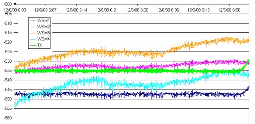 on WSM beacons Example of poor depth input degrading all data of the relative