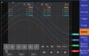 l Split screen and sheet display The waveform screen can be divided into four windows, and you can also define up