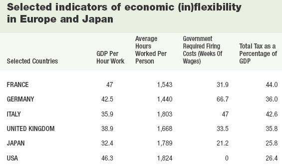 Global Economy: Productivity, EU & Japan Behavior of aging