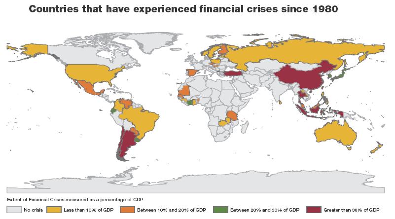 Global Economy: Global financial