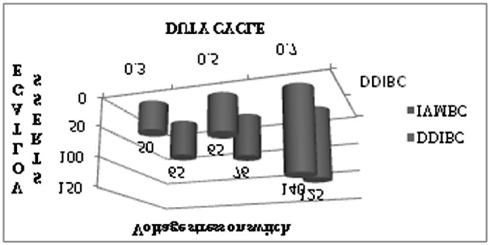 Non-Isolated High Gain DC-DC Converters for Fuel Cell Application A Comparative Study 957 Figure 10: Simulated Input current waveform of high step-up DC-DC converter (D = 0.