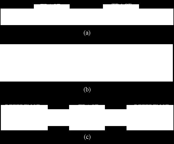 composite right-/left-handed (CRLH) filtering structures in microstrip transmission lines [2]-[4].