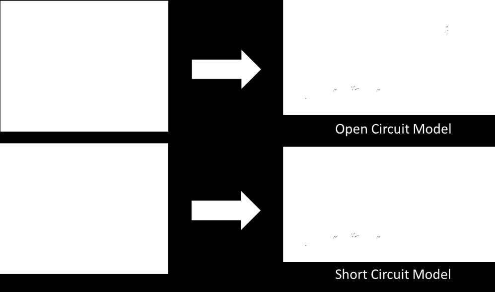 The filter structure can be seen as either an open circuit model or a short circuit model, depending on the location of the observation as demonstrated in Fig. 3.4. Figure 3.